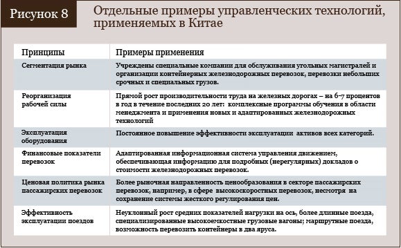 Отдельные приеры управленческих технологий, применяемые в Китае